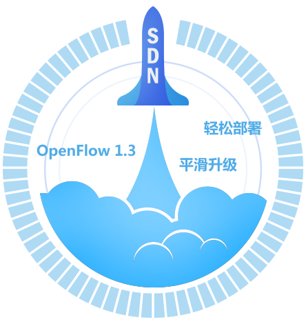 SDN，连接未来
